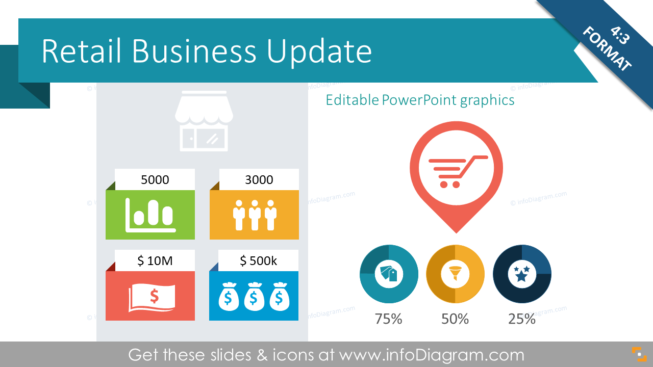 Retail Update Presentation Review Template (PPT icons and tables)