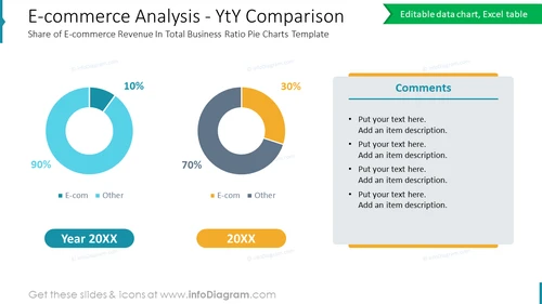 E-commerce Analysis - YtY Comparison  Share of E-commerce Revenue In Total Business Ratio Pie Charts Template