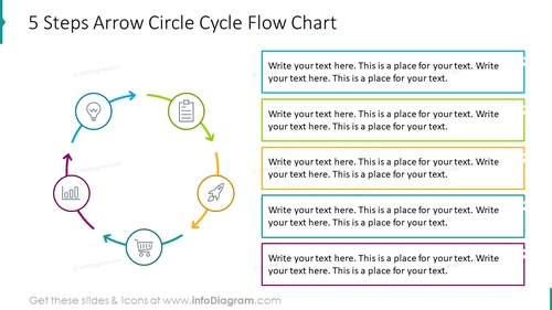 Five steps arrow circle cycle flow chart