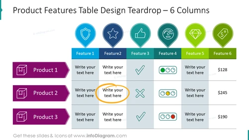 Product Features Table Design Teardrop – 6 Columns
