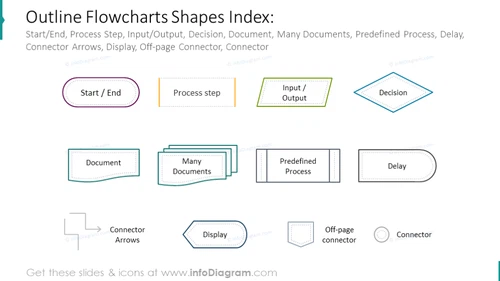 Light outline flowcharts index: Decision, Documents, Delay, etc.
