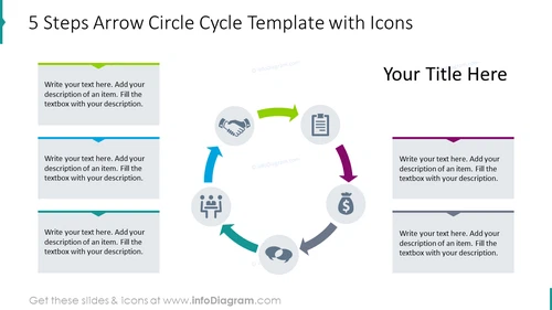 5 steps arrow circle cycle template with icons
