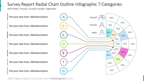 Survey report radial chart with outline graphics for seven categories