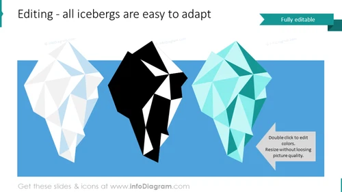 Examples of the iceberg diagrams