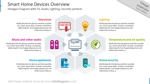 Smart Home Devices Overview PPT Template