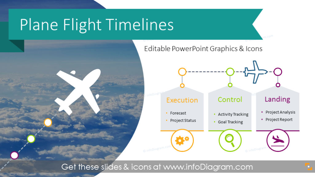 Plane Flight Timeline Diagrams PPT Template 