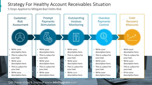 Strategy For Healthy Account Receivables Situation