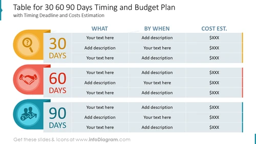 Table for 30 60 90 Days Timing and Budget Plan