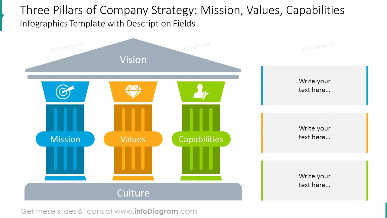 Three pillars of company strategy with description fields and icons