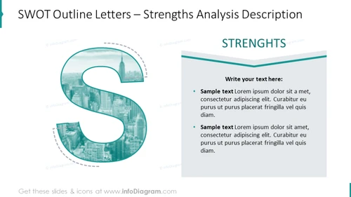 Strengths analysis chart with outline icon and text description