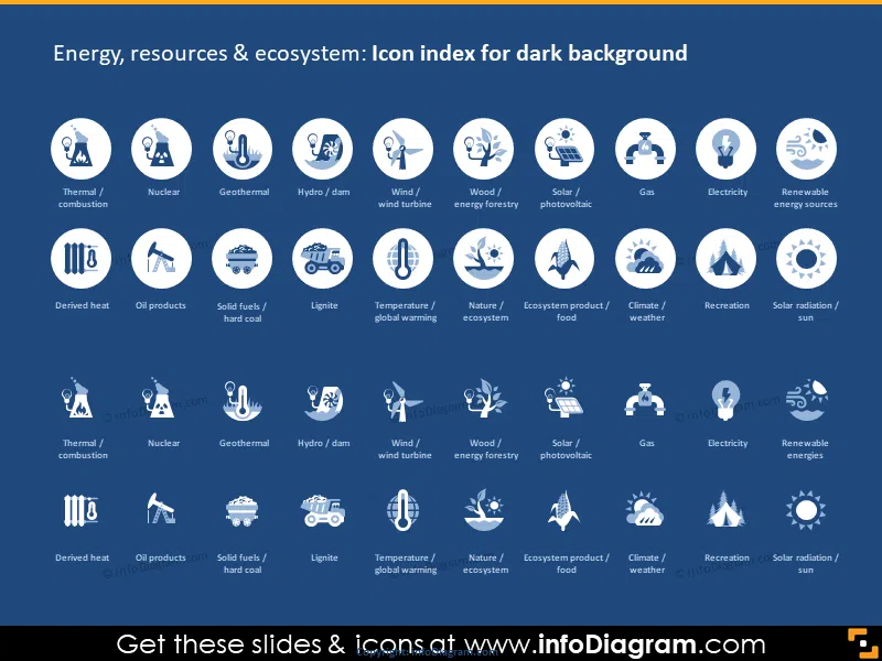 Icon Index on Dark Background: Energy, Resources and Ecosystem