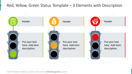 Traffic lights status diagram for three elements with description boxes