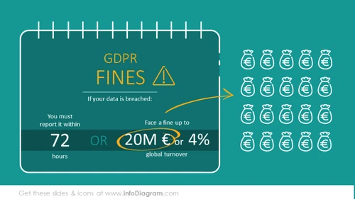 Breaking GDPR penalties and fines