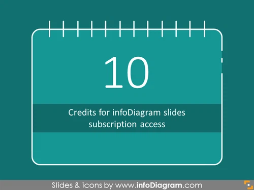 Top up 10 credits for infoDiagram slides