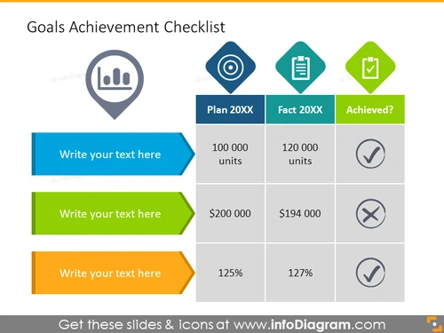 Goals Benchmark Checklist report