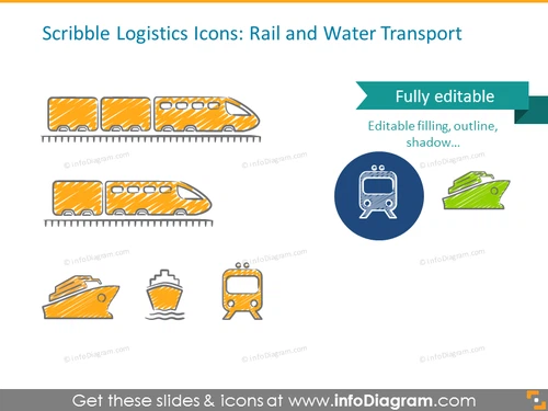 Example of the rail and water transport scribble symbols