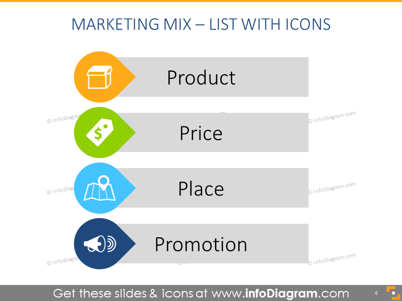 4 p's of Marketing Example – List with Icons for Each Element