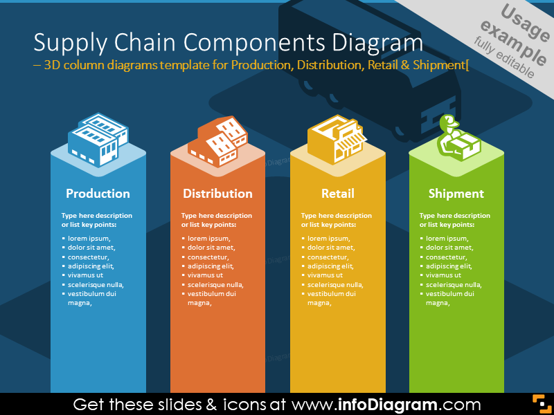 3D Supply Chain Icons PowerPoint template for logistics isometric SCM ...