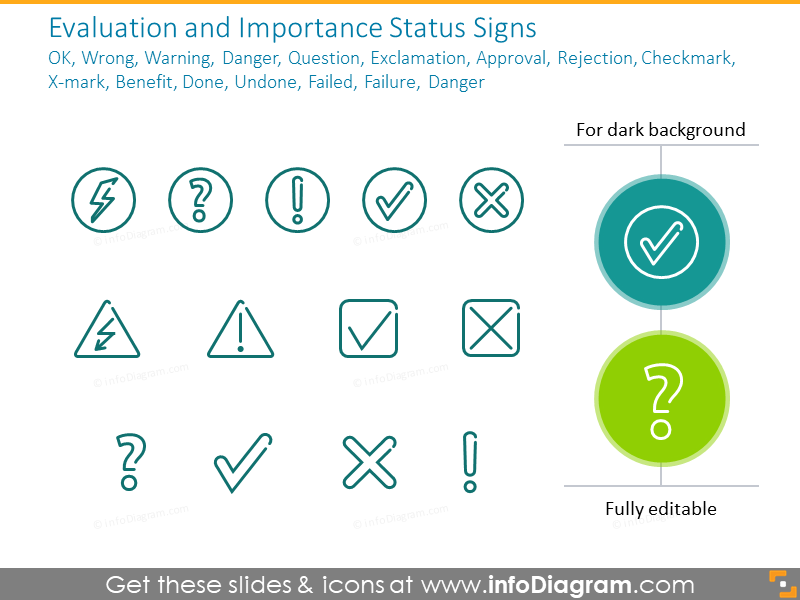 Evaluation and Importance Status Signs