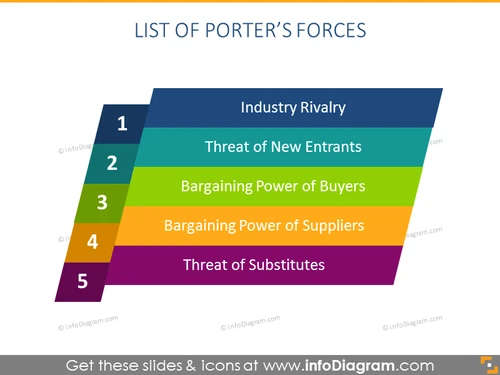 Porter Forces List Diagram PPT Slide