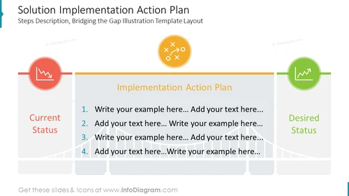 Solution Implementation Action Plan