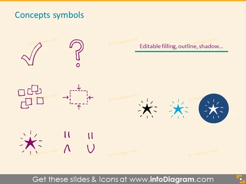 Concepts Symbols