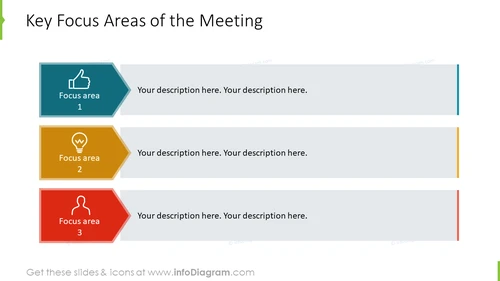 Meeting Key Focus Areas List PPT
