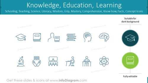 Knowledge, Education, Learning