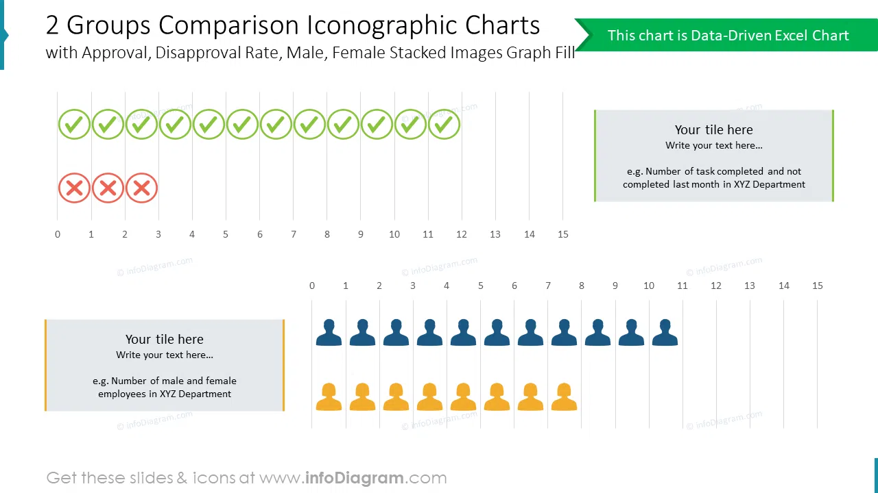 2 Groups Comparison Iconographic Charts