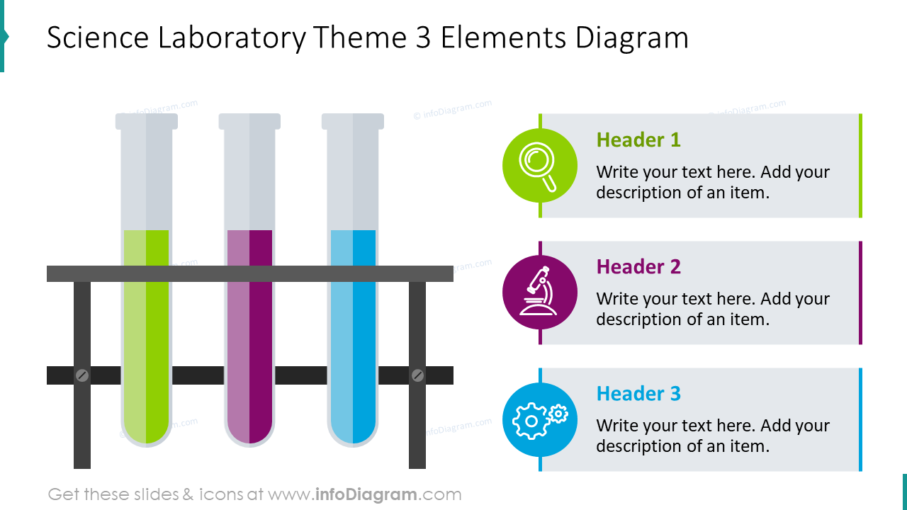 Science laboratory theme diagram for three elements