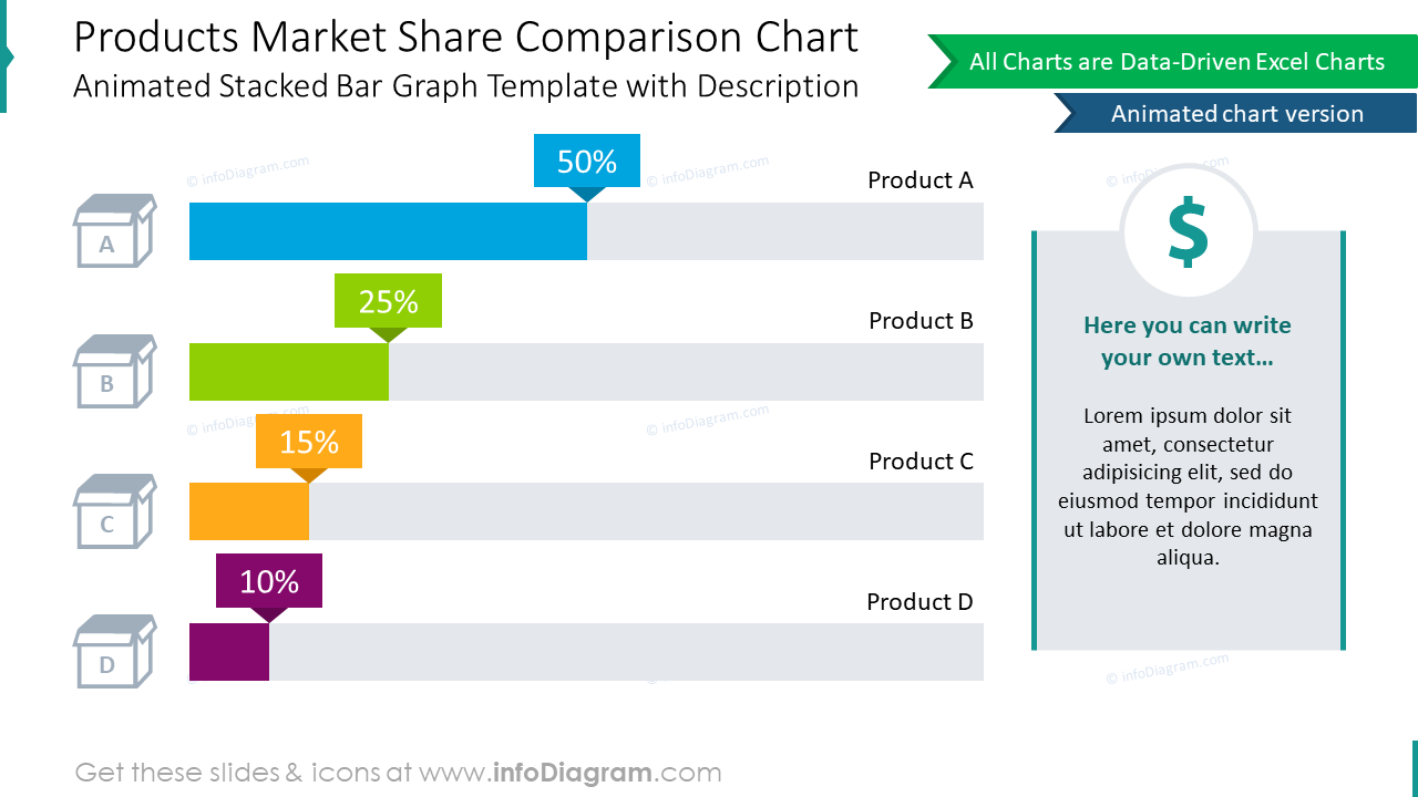 Products market share comparison chart