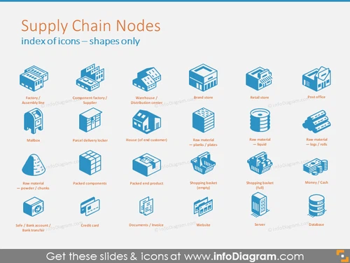 Supply Chain 3D shapes 