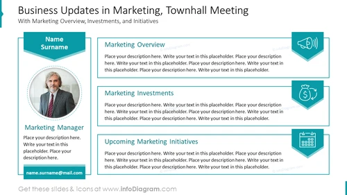 Business Updates in Marketing, Townhall Meeting