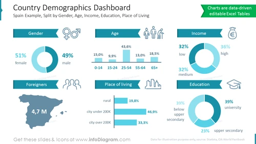Country Demographics Dashboard
