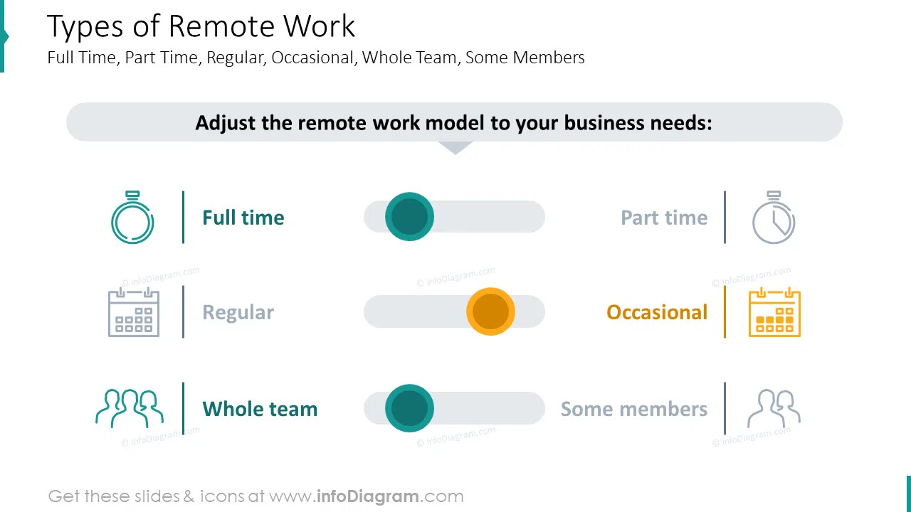 Types of remote work slide
