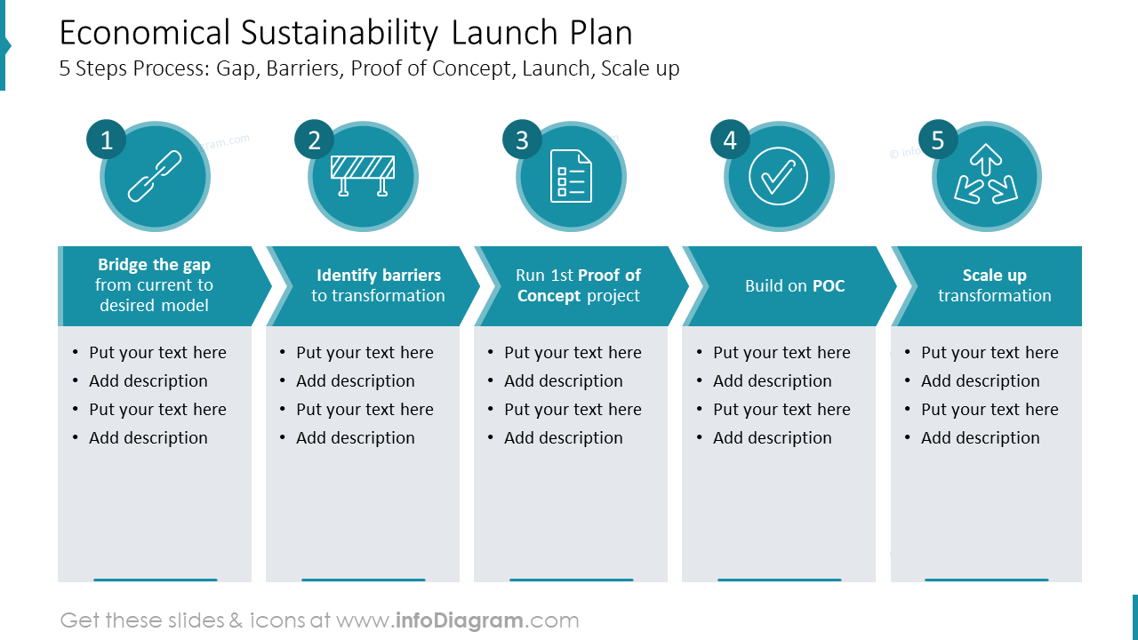 Economical Sustainability Launch Plan