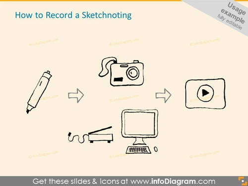How To Record a Sketchnoting