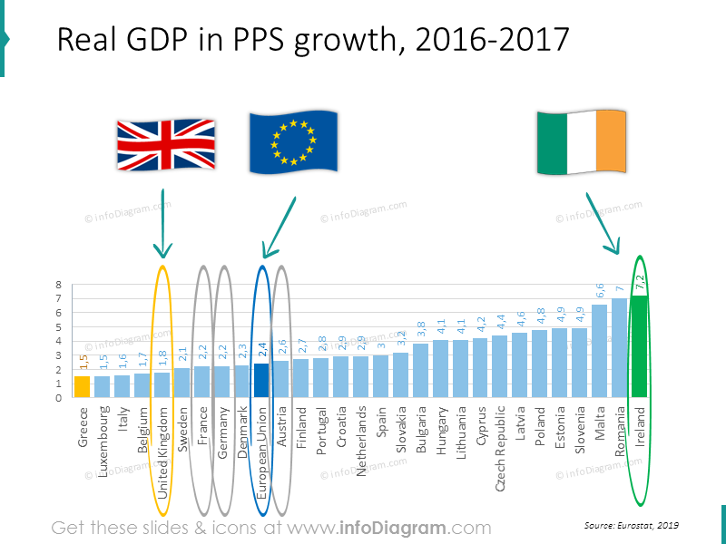 France Gdp Growth 2024 Ellene Malory