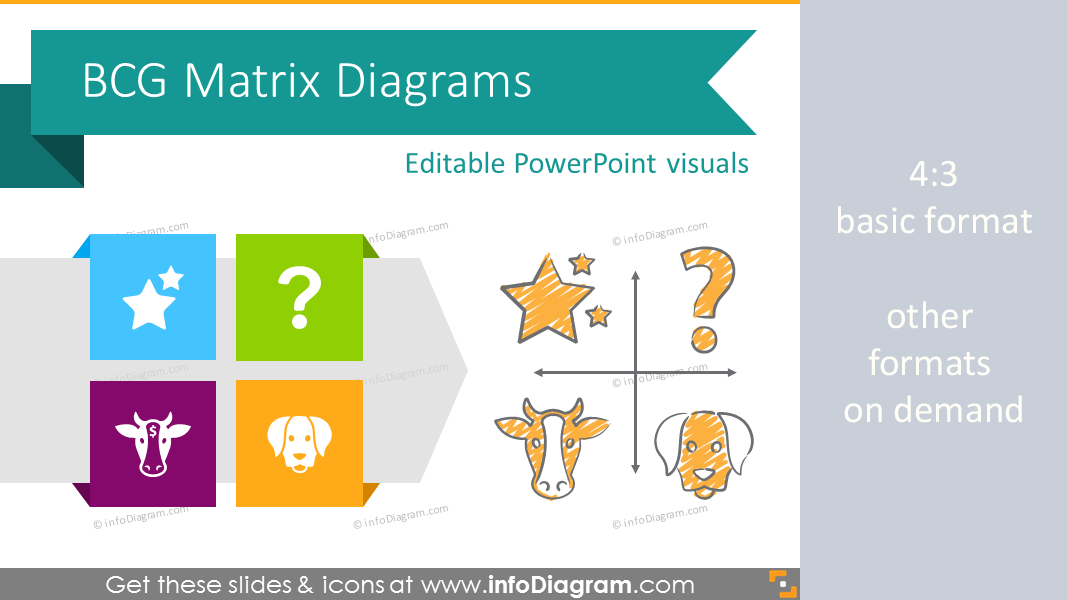 BCG Matrix Product Portfolio Model Diagram (PPT chart icons)
