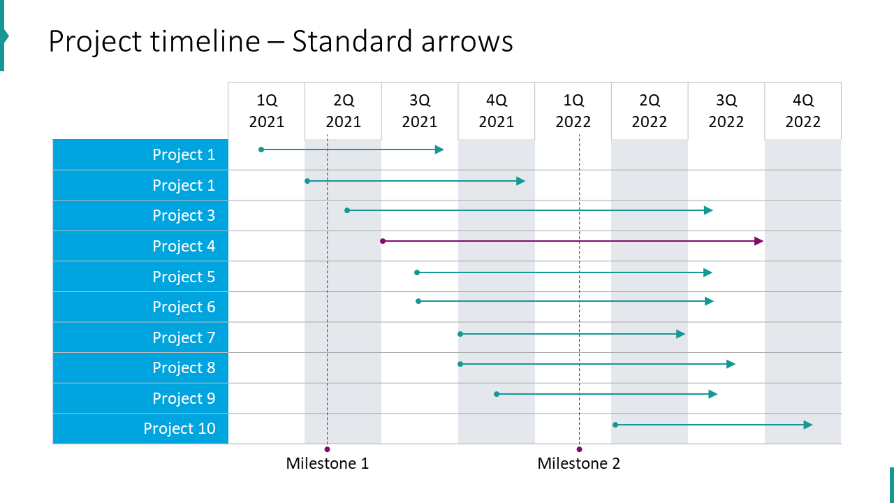 Project timeline – Standard arrows