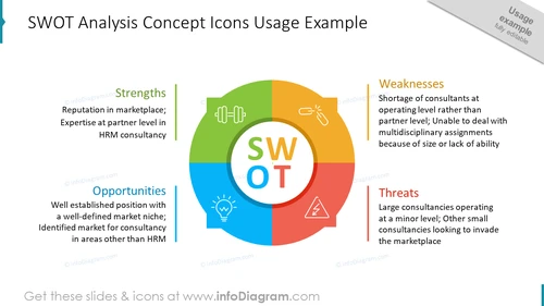 SWOT Analysis Concept Icons Usage Example