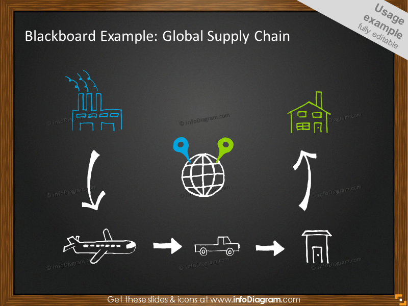 Global Supply Chain Example on Blackboard
