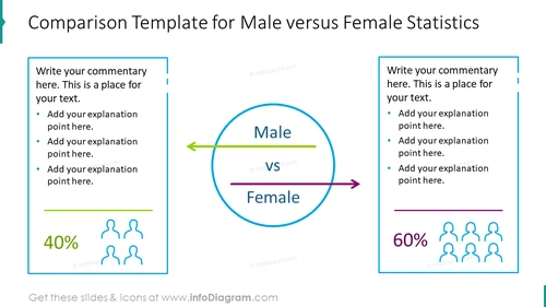 Male Vs Female Statistics Comparison Template