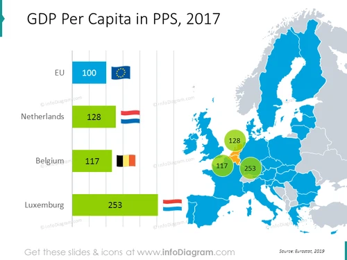 GDP per Capita diagram with flags Netherlands, Belgium, Luxemburg