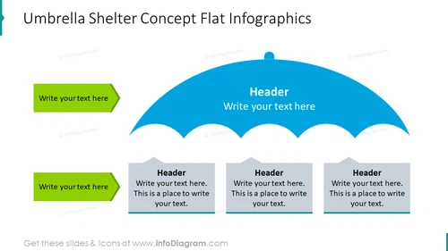 Umbrella shelter concept flat graphics