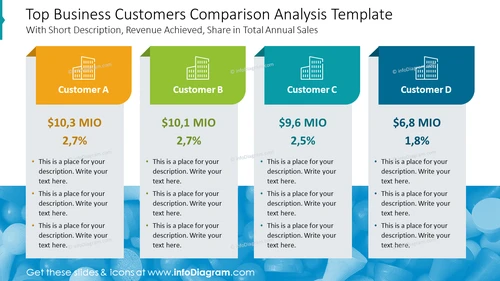 Top Business Customers Comparison Analysis Template