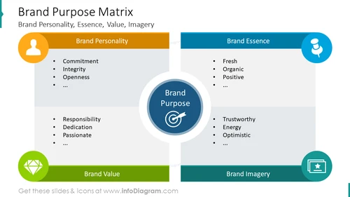Brand Purpose Matrix Slide