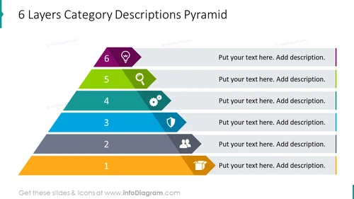 6 layers category descriptions pyramid