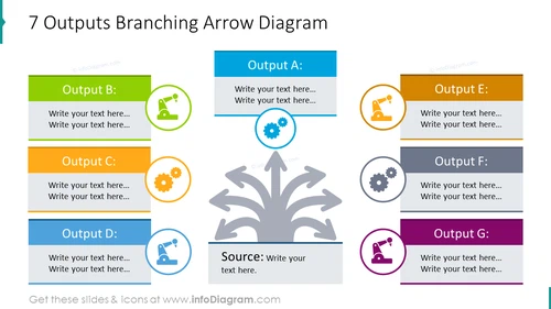 7 outputs showed with branching arrow diagram