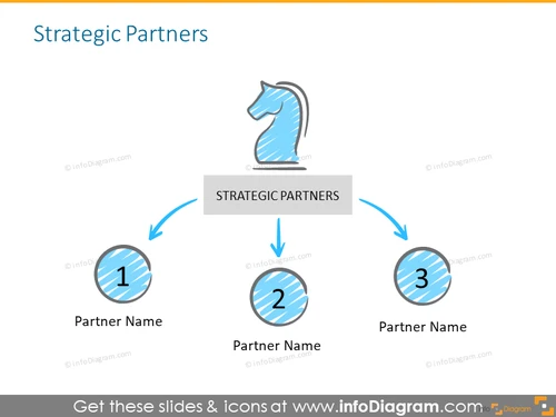 Strategic Partners Slide (PPT Template) - infoDiagram